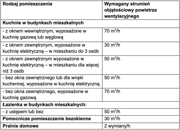 Tabela zawierająca